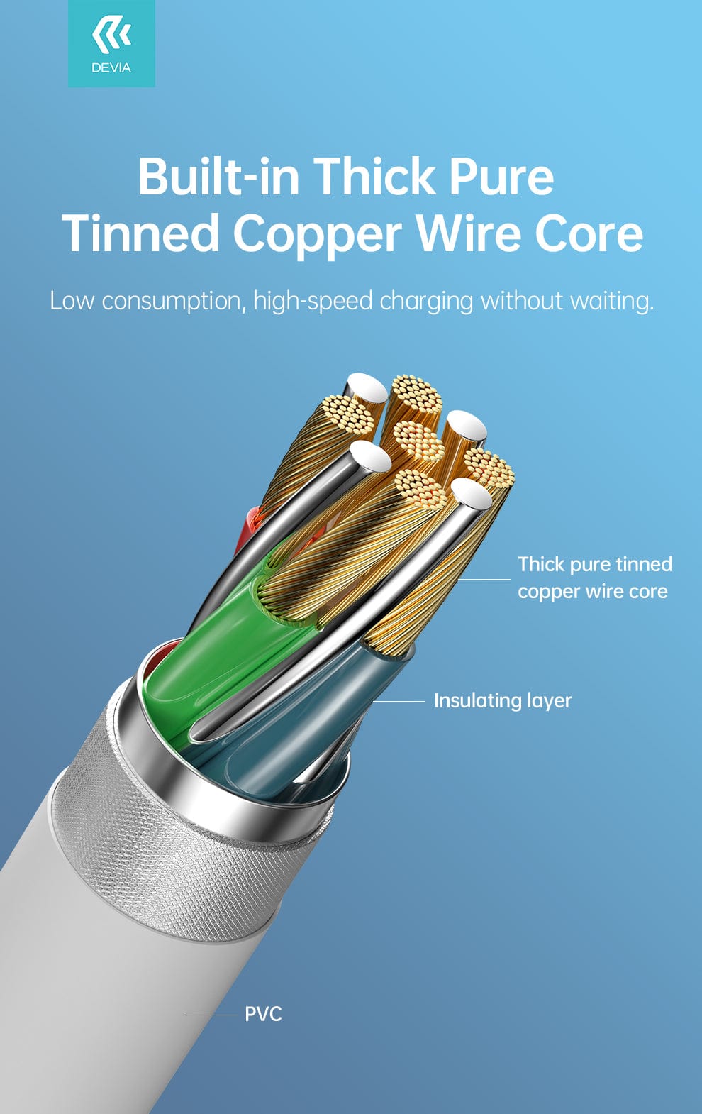Devia-Web cables Kintone Type C to Type C Cable – 3A Fast Charging | Devia